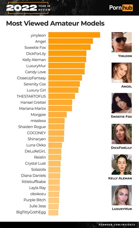 pornhub top stars|Top 800 Pornstars